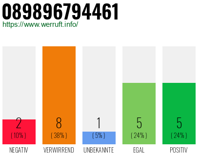 Telefonnummer 089896794461
