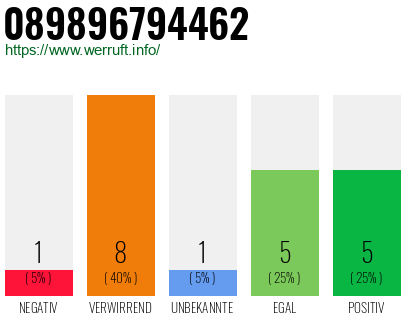 Telefonnummer 089896794462