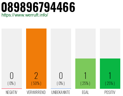 Telefonnummer 089896794466