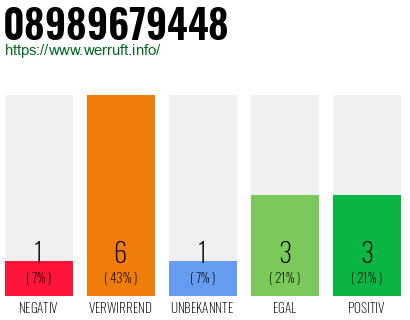 Telefonnummer 08989679448