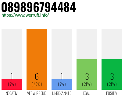 Telefonnummer 089896794484
