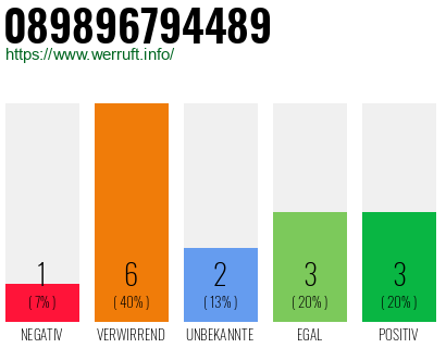 Telefonnummer 089896794489