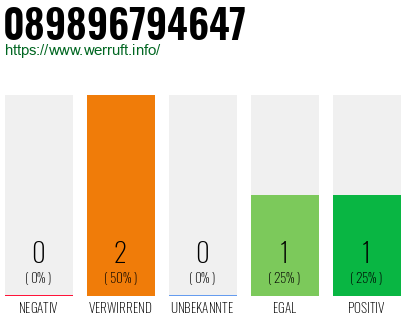 Telefonnummer 089896794647