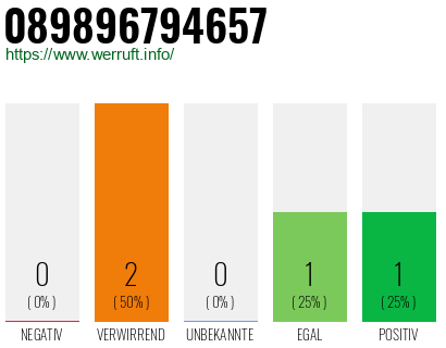 Telefonnummer 089896794657