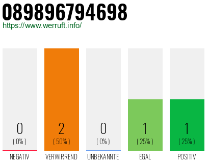 Telefonnummer 089896794698