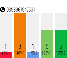 Telefonnummer 0898967947534