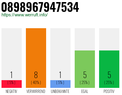 Telefonnummer 0898967947534