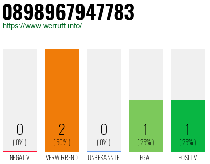 Rufnummer 0898967947783 Telefonnummer 0898967947783