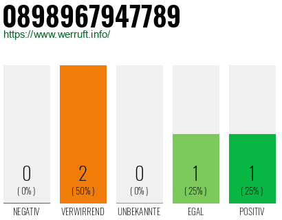 Rufnummer 0898967947789 Telefonnummer 0898967947789