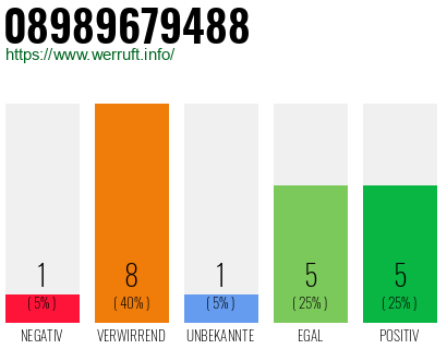 Telefonnummer 08989679488