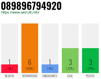 Rufnummer 089896794920 Telefonnummer 089896794920