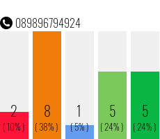 Rufnummer 089896794924 Telefonnummer 089896794924