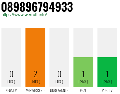 Rufnummer 089896794933 Telefonnummer 089896794933