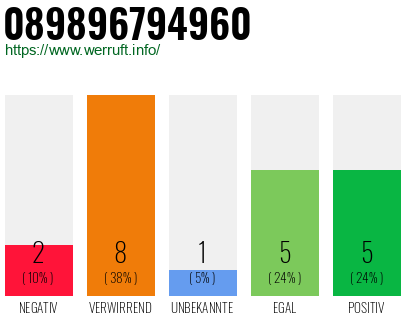 Rufnummer 089896794960 Telefonnummer 089896794960