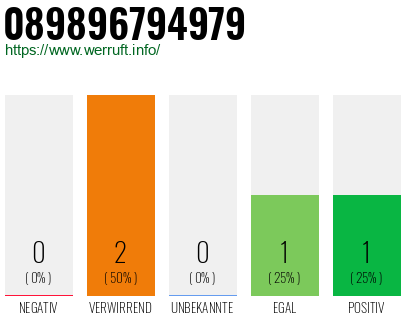 Rufnummer 089896794979 Telefonnummer 089896794979
