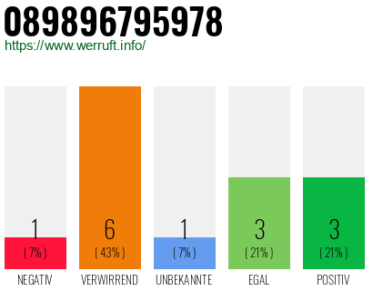 Telefonnummer 089896795978