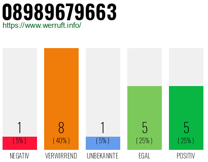 Telefonnummer 08989679663