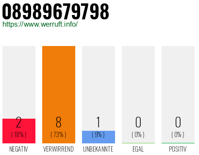 Rufnummer 08989679798 Telefonnummer 08989679798