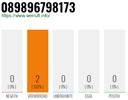 Telefonnummer 089896798173