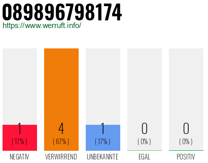 Telefonnummer 089896798174