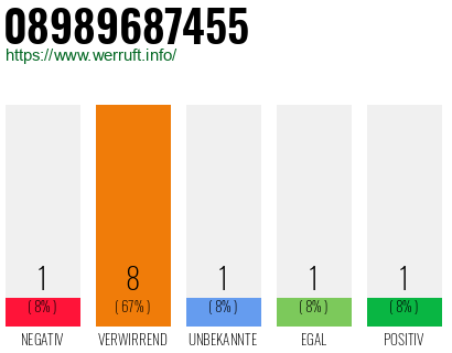 Rufnummer 08989687455 Telefonnummer 08989687455