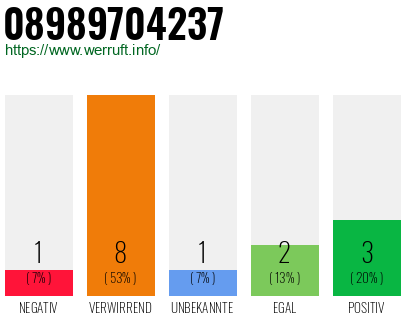Rufnummer 08989704237 Telefonnummer 08989704237
