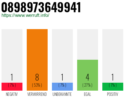 Rufnummer 0898973649941 Telefonnummer 0898973649941