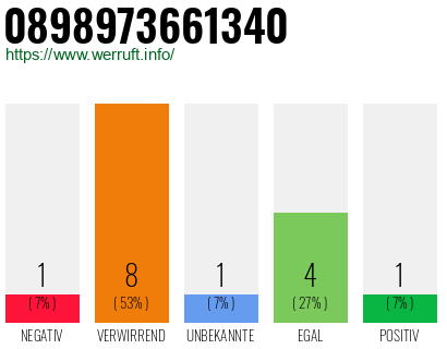Rufnummer 0898973661340 Telefonnummer 0898973661340