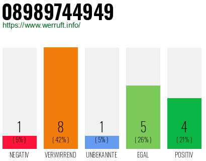 Rufnummer 08989744949 Telefonnummer 08989744949