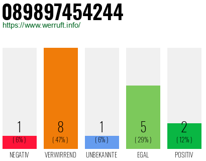 Rufnummer 089897454244 Telefonnummer 089897454244
