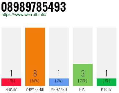 Rufnummer 08989785493 Telefonnummer 08989785493