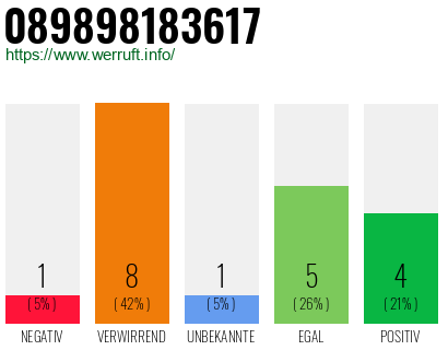 Rufnummer 089898183617 Telefonnummer 089898183617