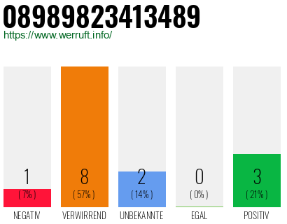 Rufnummer 08989823413489 Telefonnummer 08989823413489