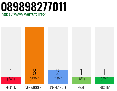 Rufnummer 089898277011 Telefonnummer 089898277011