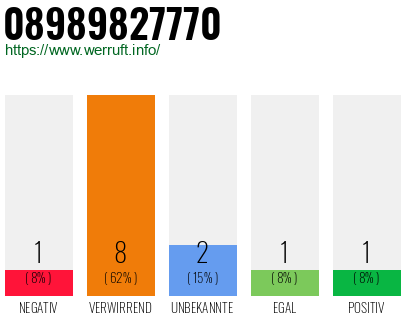 Rufnummer 08989827770 Telefonnummer 08989827770
