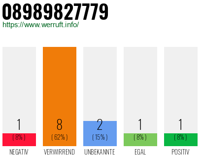 Rufnummer 08989827779 Telefonnummer 08989827779