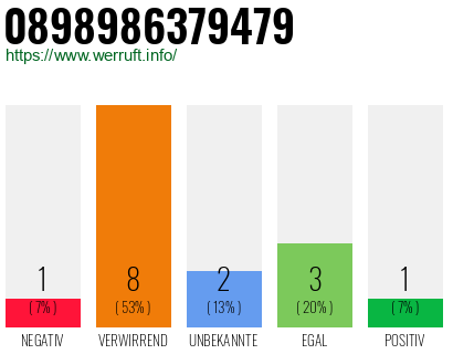 Rufnummer 0898986379479 Telefonnummer 0898986379479