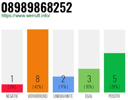 Rufnummer 08989868252 Telefonnummer 08989868252