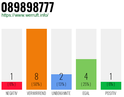 Rufnummer 089898777 Telefonnummer 089898777