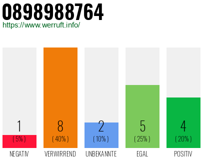 Rufnummer 0898988764 Telefonnummer 0898988764
