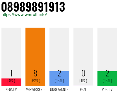 Rufnummer 08989891913 Telefonnummer 08989891913