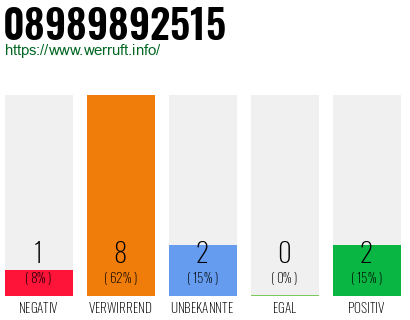 Rufnummer 08989892515 Telefonnummer 08989892515