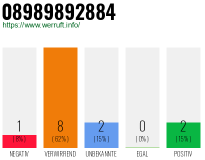 Rufnummer 08989892884 Telefonnummer 08989892884