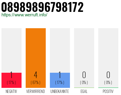Telefonnummer 08989896798172