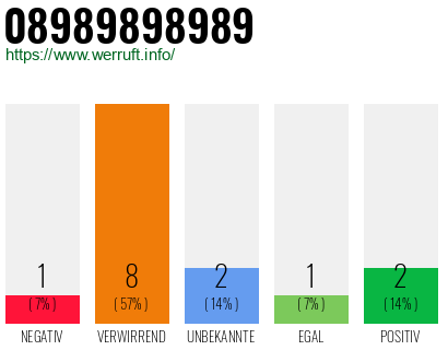 Rufnummer 08989898989 Telefonnummer 08989898989
