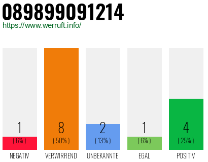 Rufnummer 089899091214 Telefonnummer 089899091214