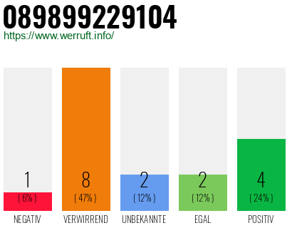 Rufnummer 089899229104 Telefonnummer 089899229104