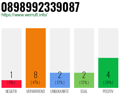 Rufnummer 0898992339087 Telefonnummer 0898992339087