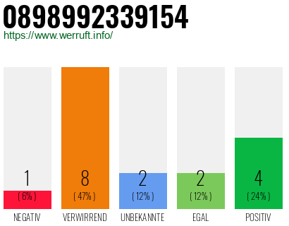 Rufnummer 0898992339154 Telefonnummer 0898992339154