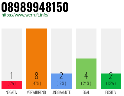 Rufnummer 08989948150 Telefonnummer 08989948150